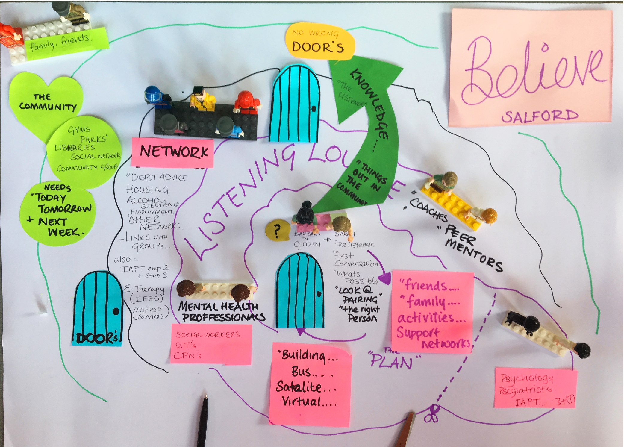 Designing a Living Well system